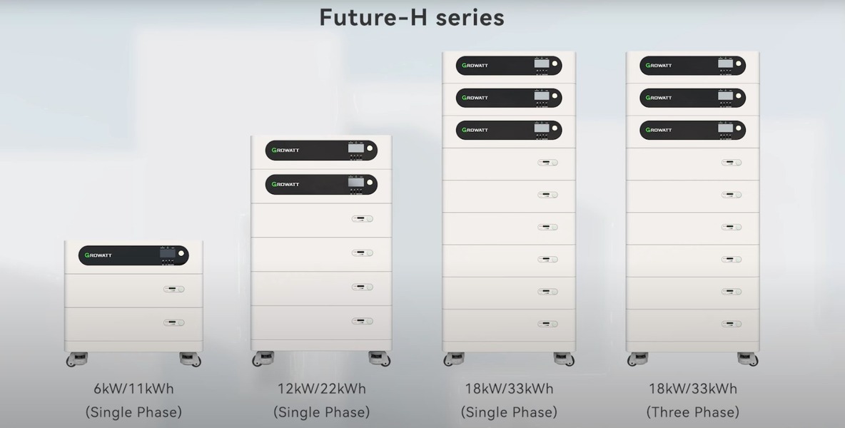 GROWATT SIM 6000 ES Future-H Series